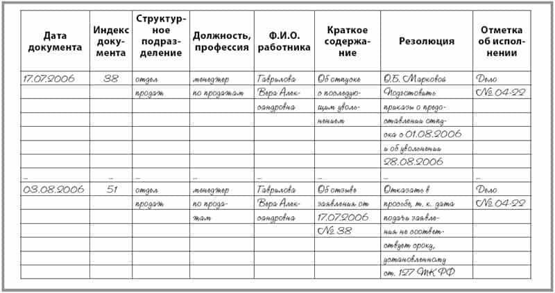 zhurnal-registratsii-prikazov-na-otpusk-obrazets-im-2