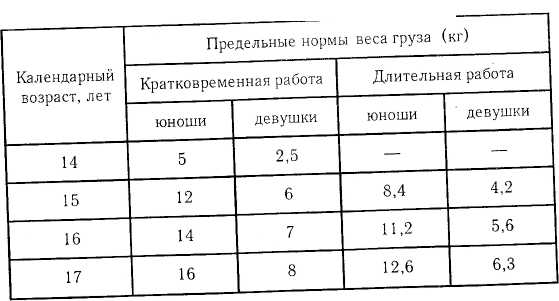 priem-na-rabotu-nesovershennoletnego-v-vozraste-17-let-im-25