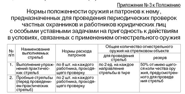 prikaz-o-zakreplenii-avtomobiley-za-sotrudnikami-organizatsii-im-12