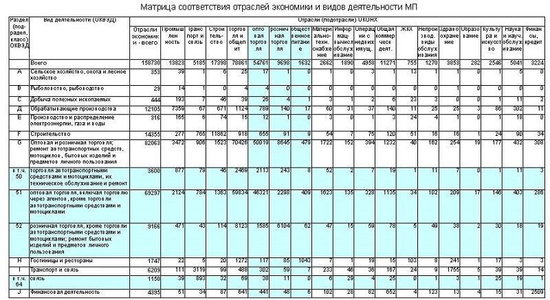 sootvetstvie-okvedov-starih-i-novih-im-11
