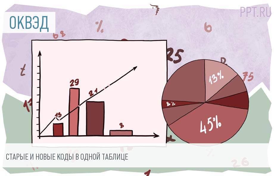sootvetstvie-okvedov-starih-i-novih-im-6