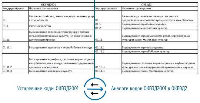 sootvetstvie-okvedov-starih-i-novih-im-7