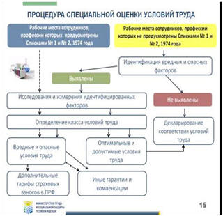 srok-deystviya-attestatsii-rabochih-mest-im-16