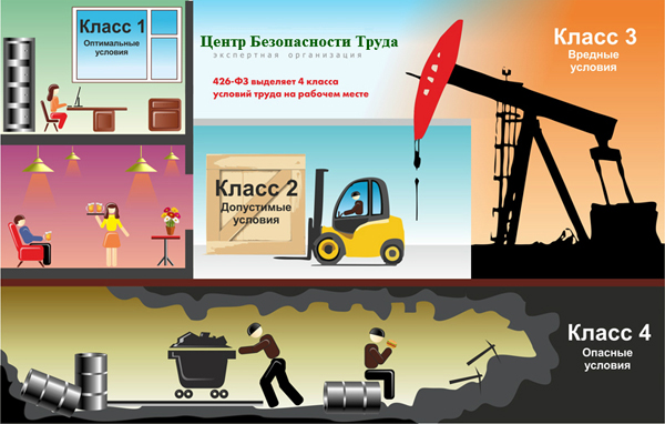 srok-deystviya-attestatsii-rabochih-mest-im-17
