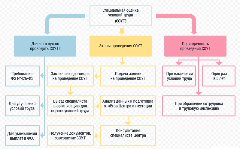 srok-deystviya-attestatsii-rabochih-mest-im-2