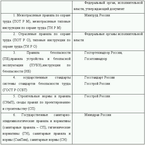 srok-deystviya-attestatsii-rabochih-mest-im-25