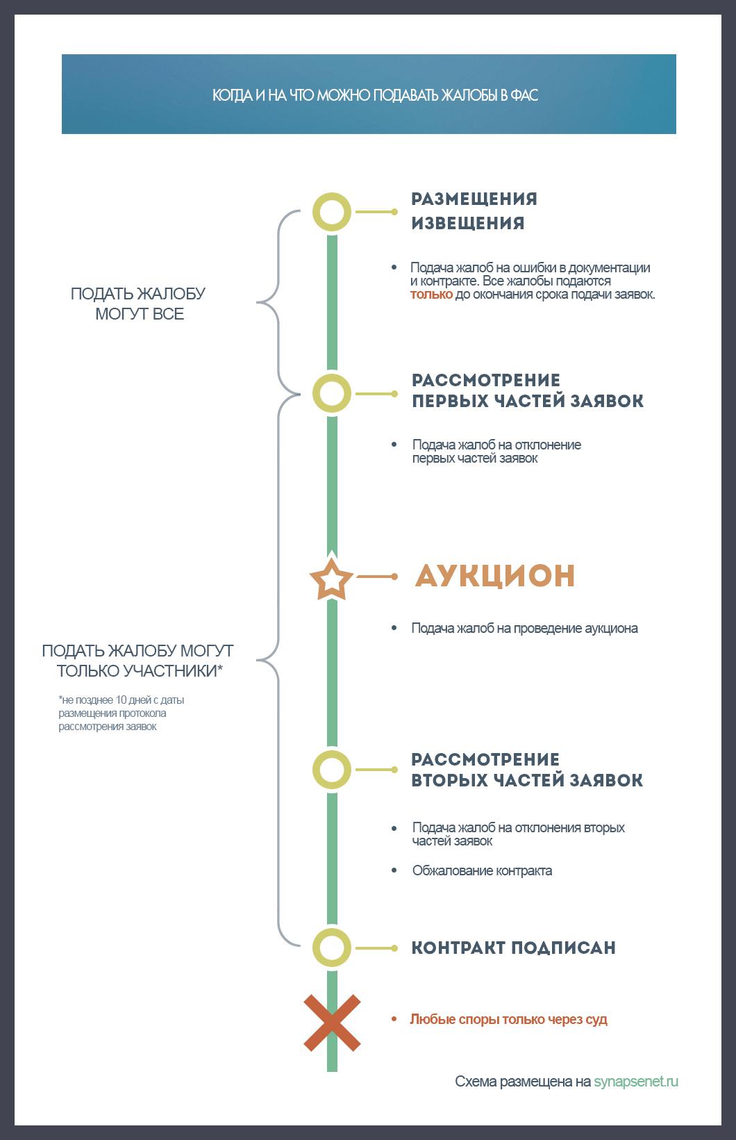 zhaloba-v-fas-na-otklonenie-zayavki-im-5