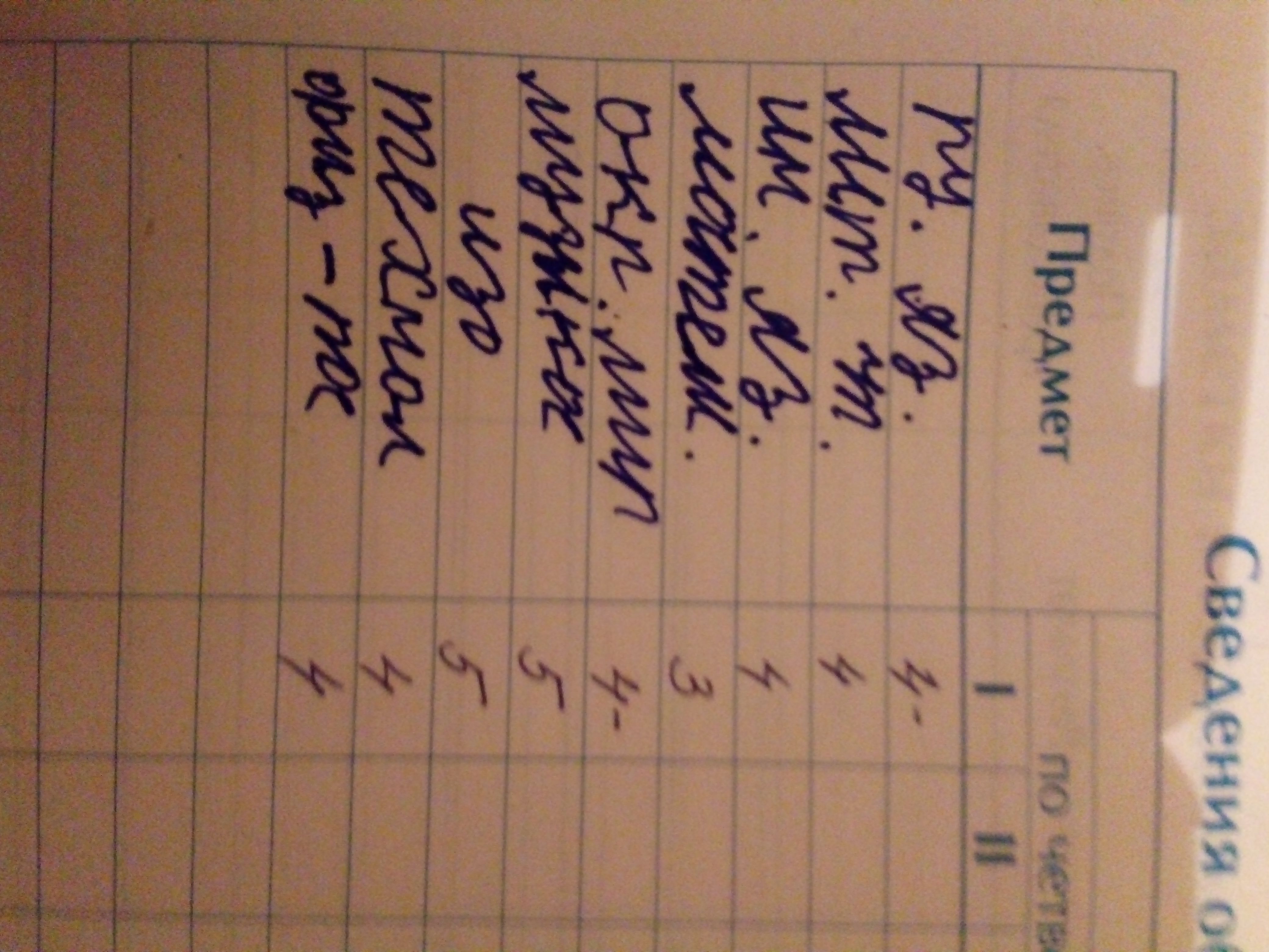 imeet-li-pravo-uchitel-stavit-2-za-otsutstvie-domashnego-zadaniya-im-14