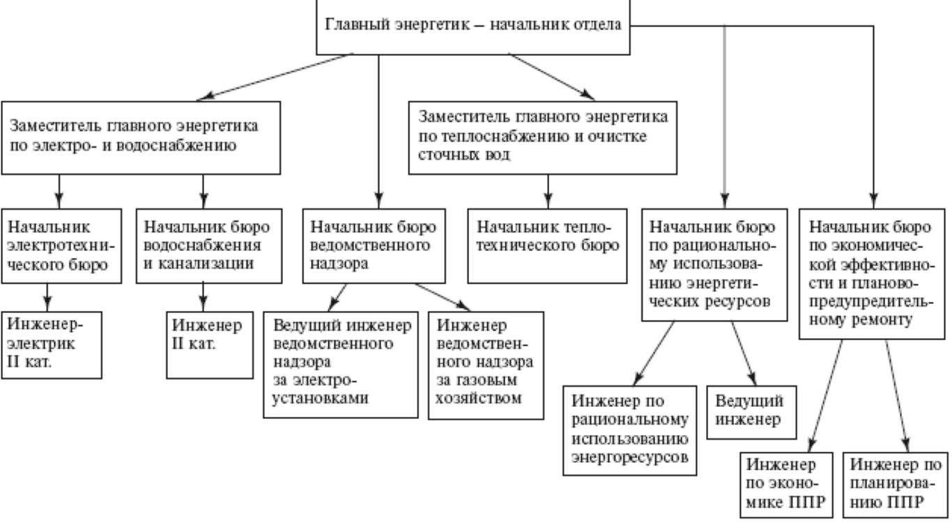 obyazannosti-glavnogo-energetika-na-predpriyatii-im-1