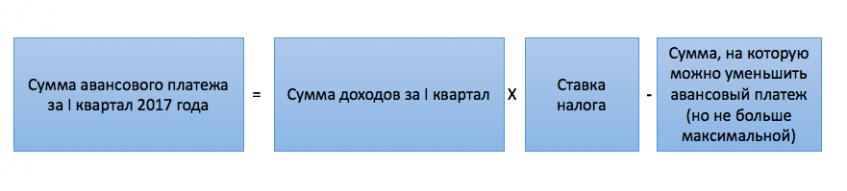 obyazatelno-li-platit-avansovie-platezhi-po-usn-im-11
