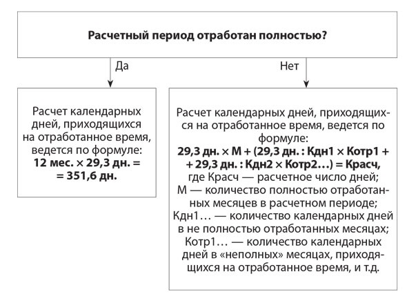 otpusknie-viplachivayutsya-za-3-dnya-kalendarnih-ili-rabochih-im-6