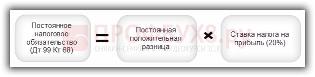 protsenti-po-dogovoram-zayma-nalog-na-pribil-im-10