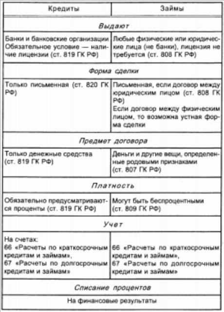 protsenti-po-dogovoram-zayma-nalog-na-pribil-im-14