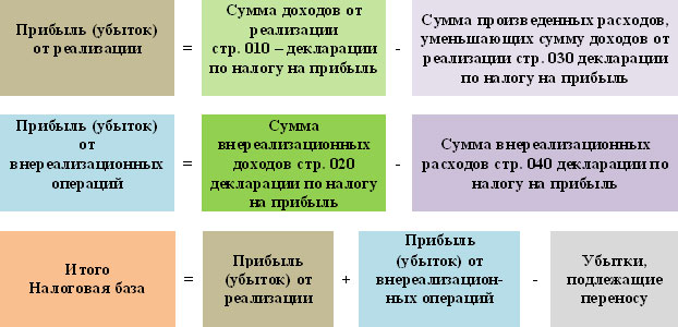 protsenti-po-dogovoram-zayma-nalog-na-pribil-im-4