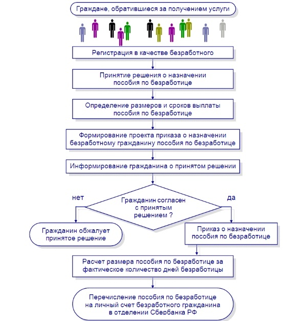 spravka-iz-tsentra-zanyatosti-o-nepoluchenii-posobiya-po-bezrabotitse-im-22