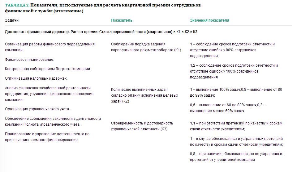 za-chto-mozhno-premirovat-rabotnika-formulirovki-im-6