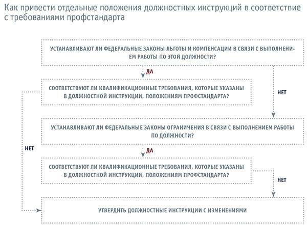 dolzhnostnaya-instruktsiya-deloproizvoditelya-po-profstandartu-im-5