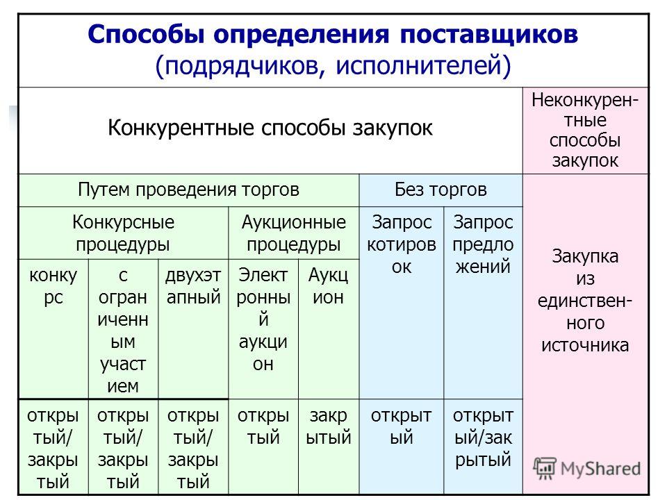 obosnovanie-zakupki-u-edinstvennogo-postavshika-obrazets-po-44-fz-primer-im-8