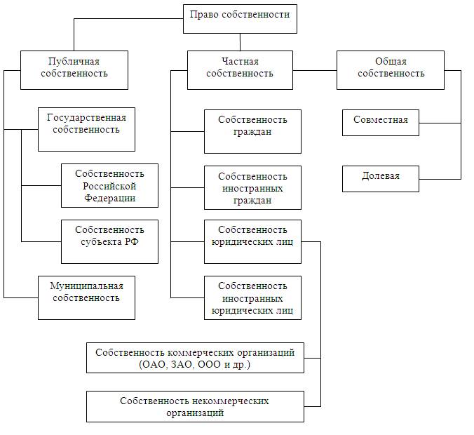 obshaya-dolevaya-sobstvennost-i-dolevaya-sobstvennost-v-chem-raznitsa-im-17