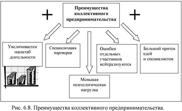 obshaya-dolevaya-sobstvennost-i-dolevaya-sobstvennost-v-chem-raznitsa-im-19