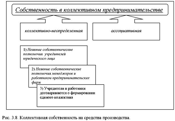 obshaya-dolevaya-sobstvennost-i-dolevaya-sobstvennost-v-chem-raznitsa-im-22