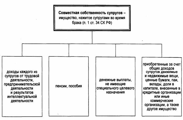 obshaya-dolevaya-sobstvennost-i-dolevaya-sobstvennost-v-chem-raznitsa-im-25