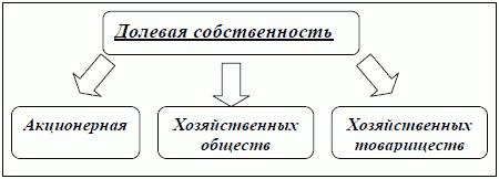 obshaya-dolevaya-sobstvennost-i-dolevaya-sobstvennost-v-chem-raznitsa-im-29