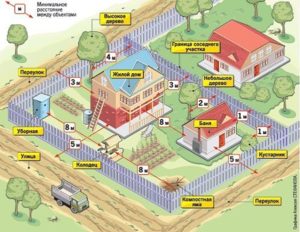 planirovka-i-zastroyka-territoriy-izhs-snip-im-2