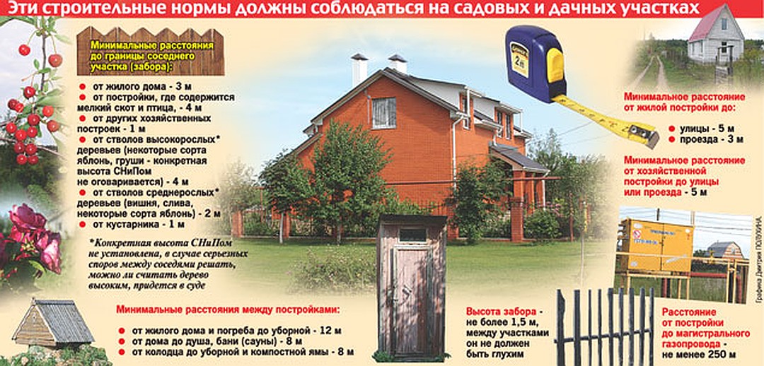 planirovka-i-zastroyka-territoriy-izhs-snip-im-3