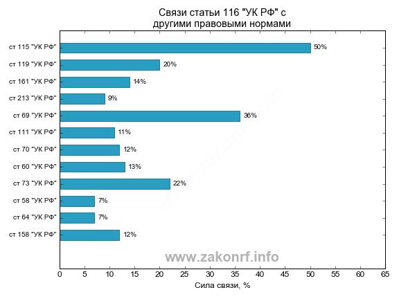 samooborona-statya-uk-rf-im-3