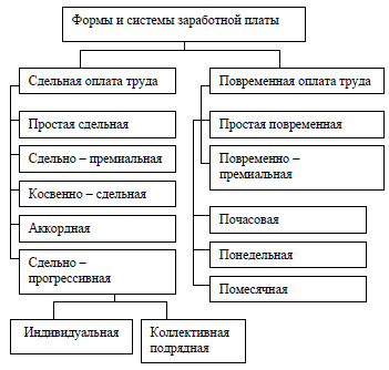 sistemi-oplati-truda-vidi-i-harakteristika-im-10