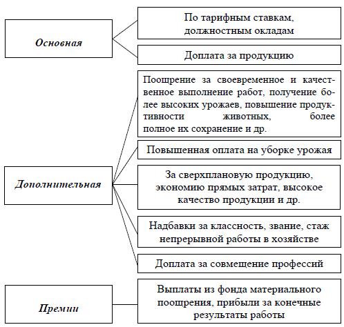 sistemi-oplati-truda-vidi-i-harakteristika-im-18