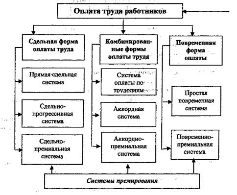 sistemi-oplati-truda-vidi-i-harakteristika-im-20
