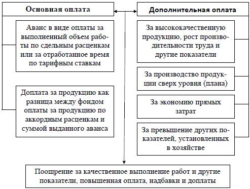 sistemi-oplati-truda-vidi-i-harakteristika-im-21