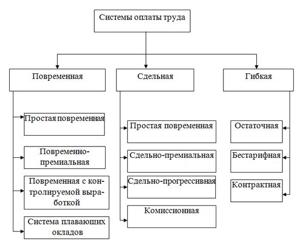 sistemi-oplati-truda-vidi-i-harakteristika-im-22