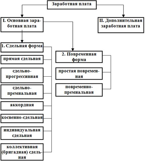 sistemi-oplati-truda-vidi-i-harakteristika-im-23