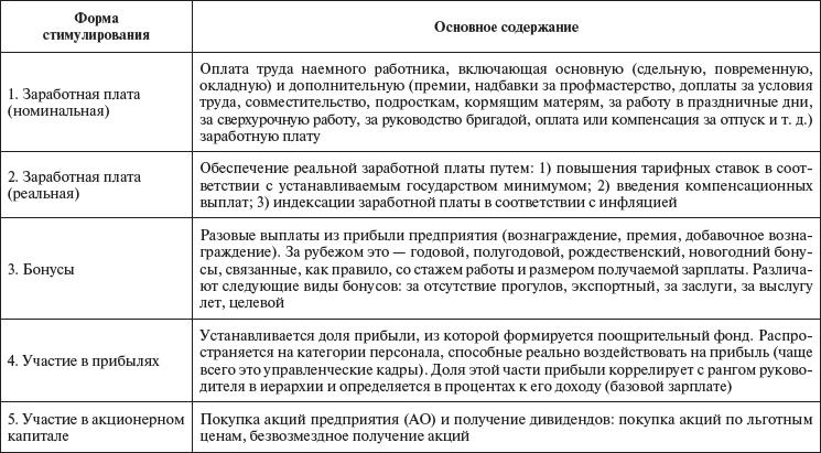 sistemi-oplati-truda-vidi-i-harakteristika-im-24