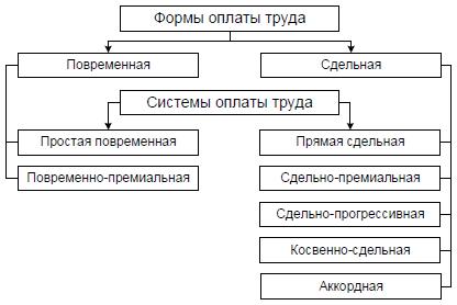 sistemi-oplati-truda-vidi-i-harakteristika-im-6