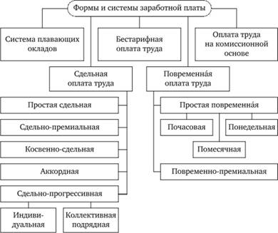sistemi-oplati-truda-vidi-i-harakteristika-im-8