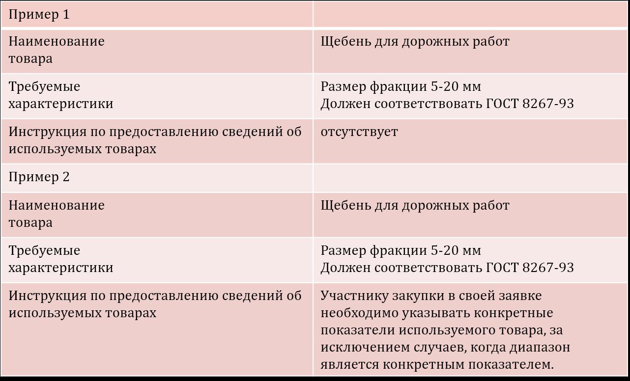teh-zadanie-k-zakupkam-obrazets-po-fz-44-im-28