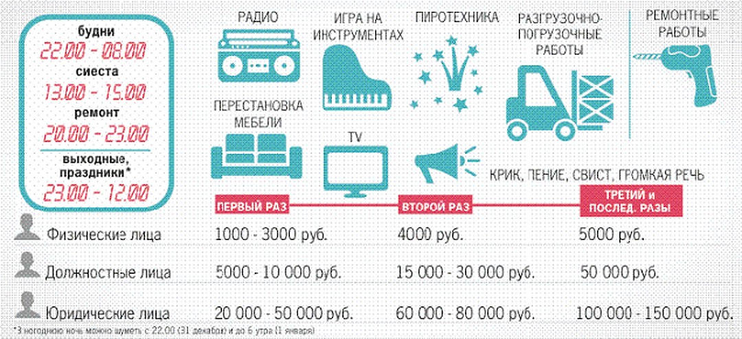 zakon-o-tishine-v-murmanskoy-oblasti-2018-im-2