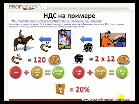 chto-takoe-nds-v-cheke-produktovogo-magazina-im-15