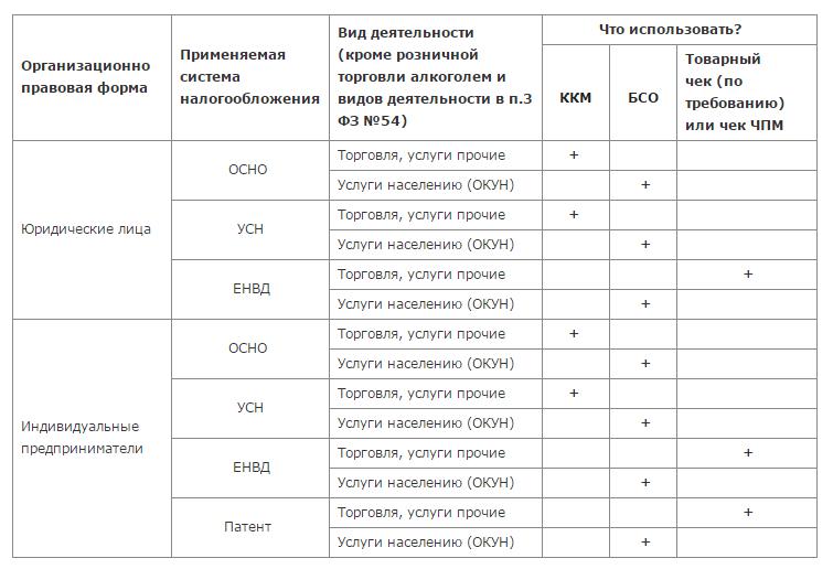 chto-takoe-nds-v-cheke-produktovogo-magazina-im-45
