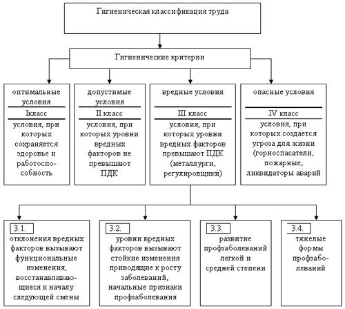 chto-takoe-usloviya-truda-opredelenie-im-10