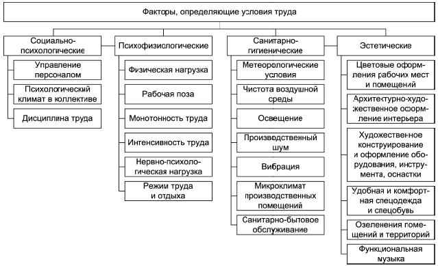 chto-takoe-usloviya-truda-opredelenie-im-8