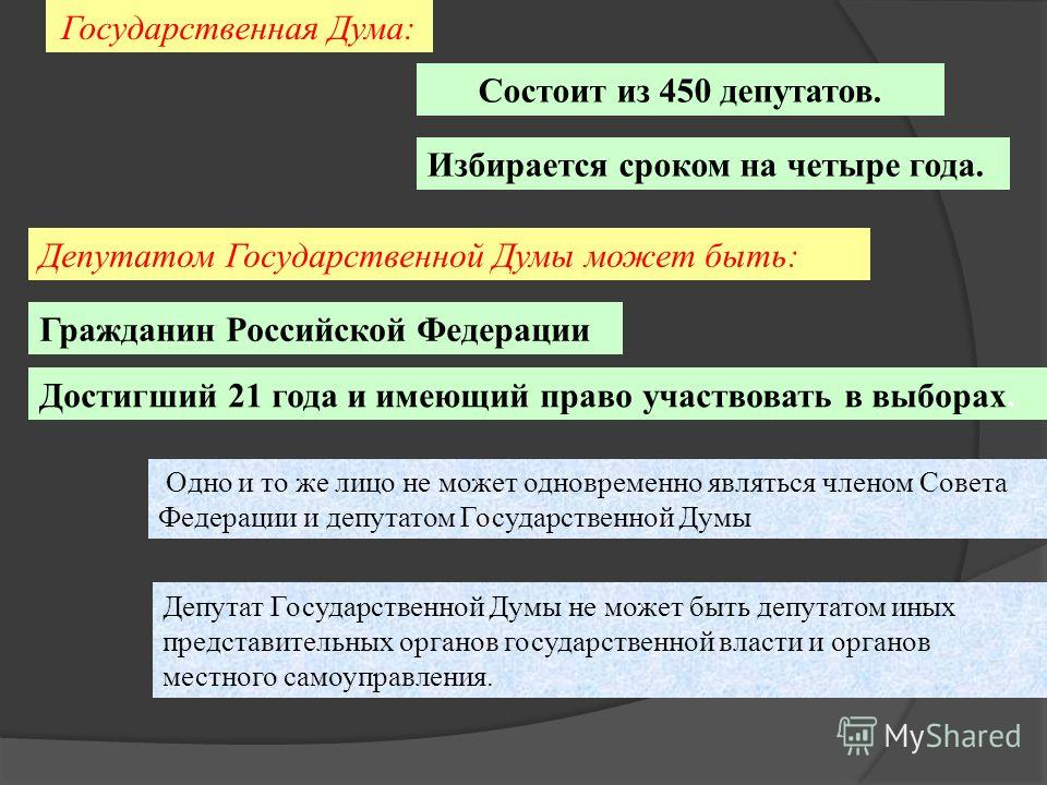 na-kakoy-srok-izbiraetsya-gosduma-im-3