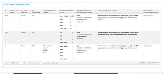 polozhenie-o-zakupkah-po-44-fz-dlya-mup-obrazets-2018-im-3