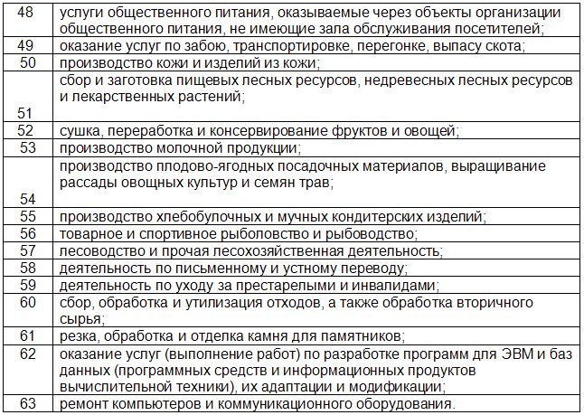 potentsialno-vozmozhniy-dohod-na-patente-v-2018-godu-im-18