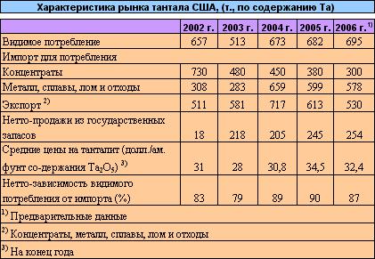 proizvodstvo-tantala-v-rossii-im-5