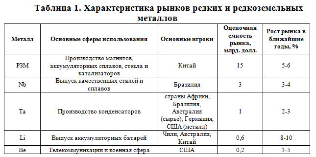 proizvodstvo-tantala-v-rossii-im-6